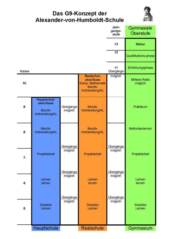 G9-Konzept AvH G9-Konzept_allg.jpg
