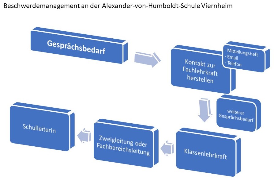 Beschwerdemanagement AvH.jpg Beschwerdemanagement AvH.jpg