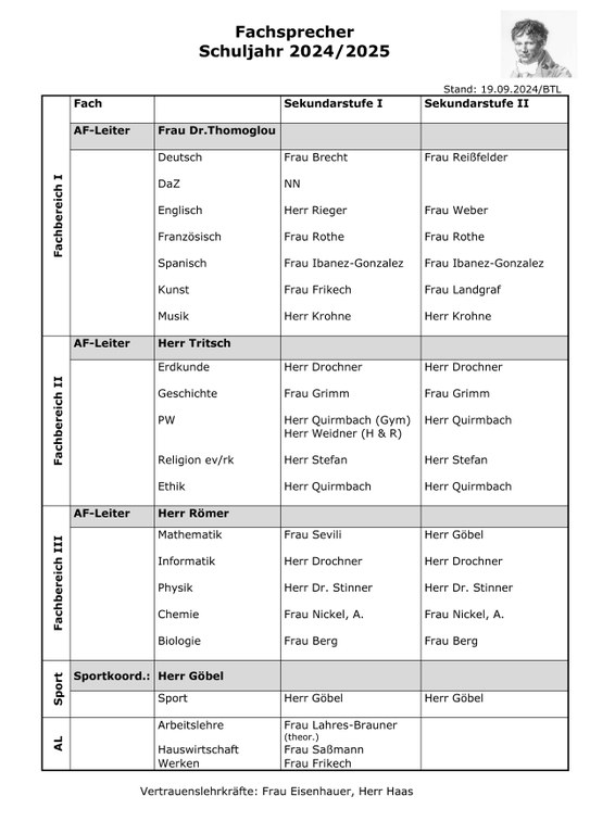 Fachsprecherliste aktuell.jpg