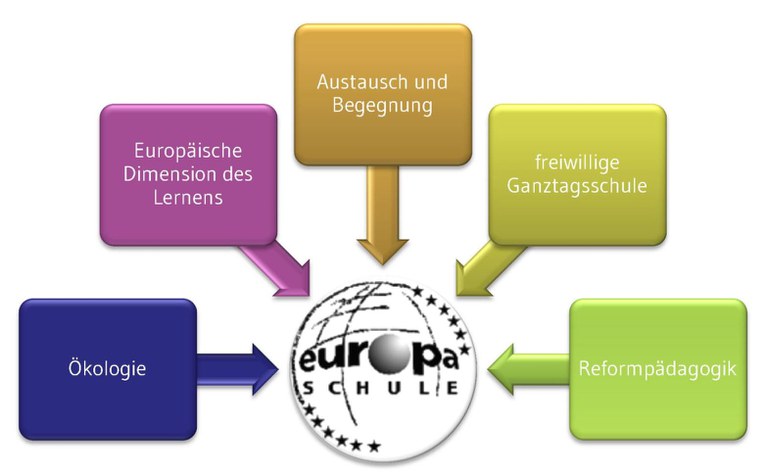 5_Arbeitsfelder_Europaschule.jpg 5_Arbeitsfelder_Europaschule.jpg