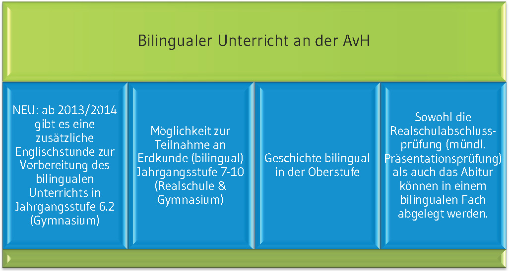 Bilingualer_Unterricht_4_Saeulen.jpg Bilingualer_Unterricht_4_Saeulen.jpg