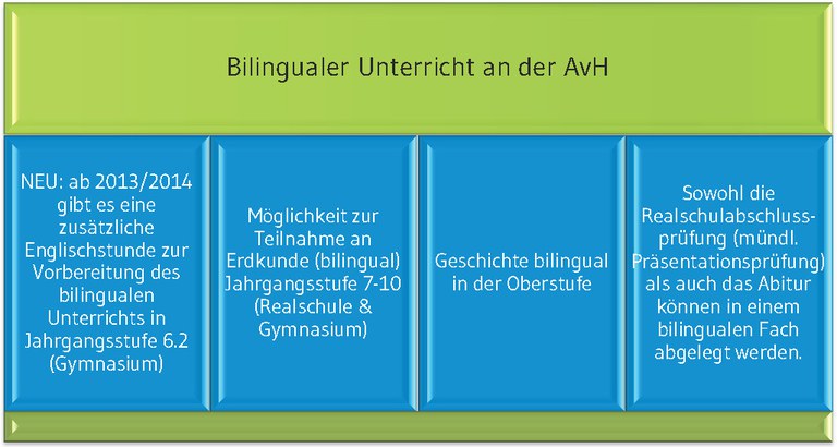 Bilingualer_Unterricht_4_Saeulen.jpg