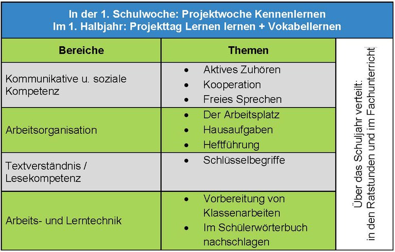 Methodenlernen_Klasse_5.jpg Methodenlernen_Klasse_5.jpg