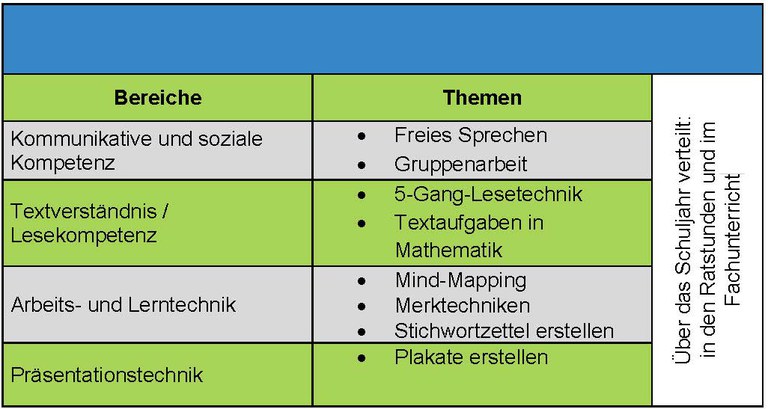 Methodenlernen_Klasse_6.jpg Methodenlernen_Klasse_6.jpg