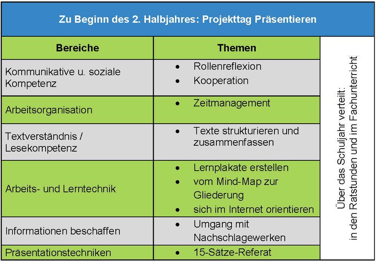 Methodenlernen_Klasse_7.jpg Methodenlernen_Klasse_7.jpg