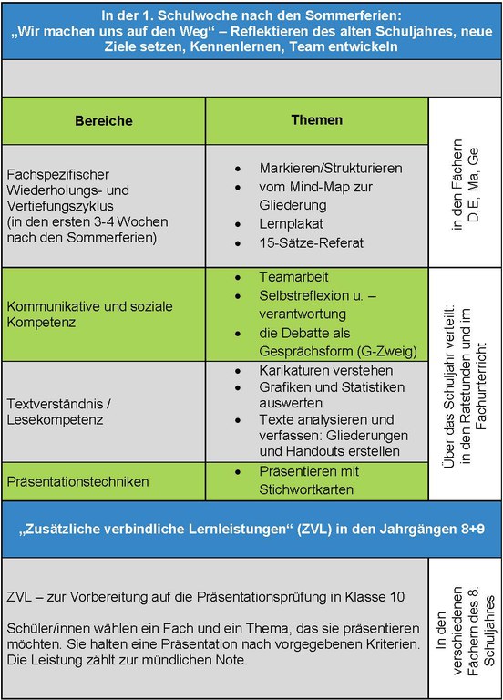 Methodenlernen_Klasse_8.jpg Methodenlernen_Klasse_8.jpg