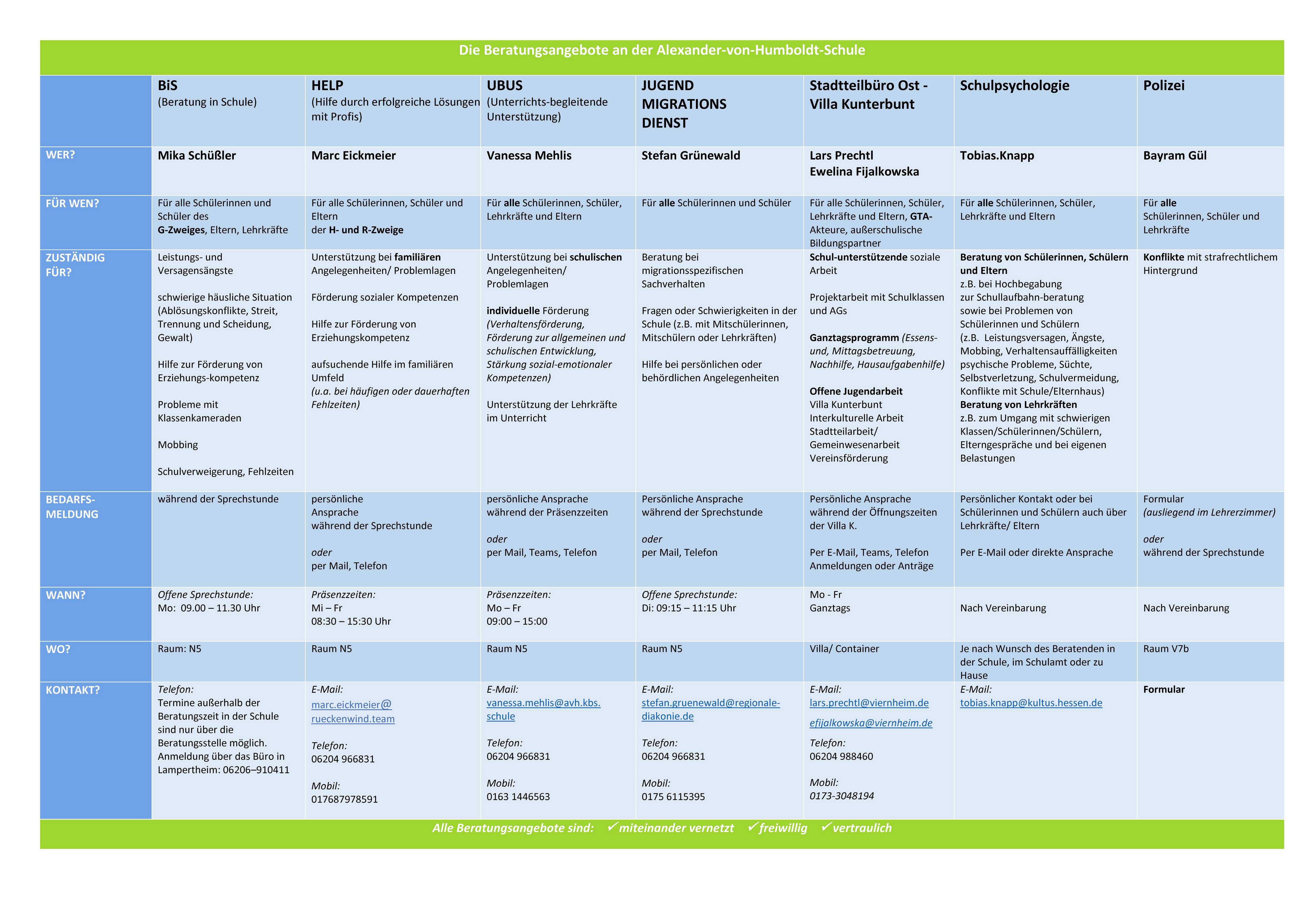 Beratungsangebote_AVH_08_25.jpg